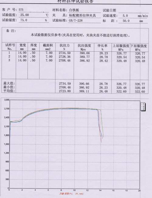 華東板材的白鐵板拉力試驗方案
