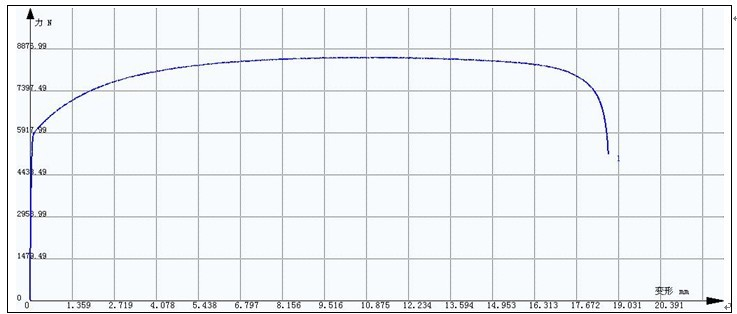 ?金屬冷軋板拉伸試驗方案