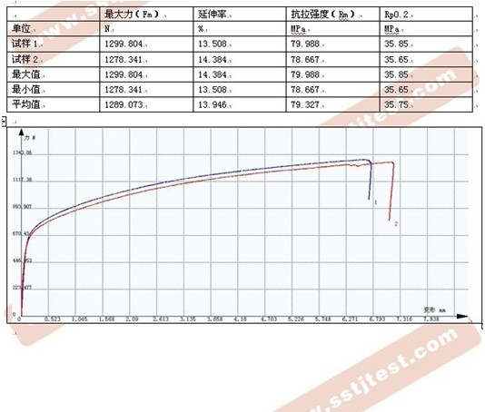 ?不銹鋼燒結網拉伸試驗方案及特征曲線