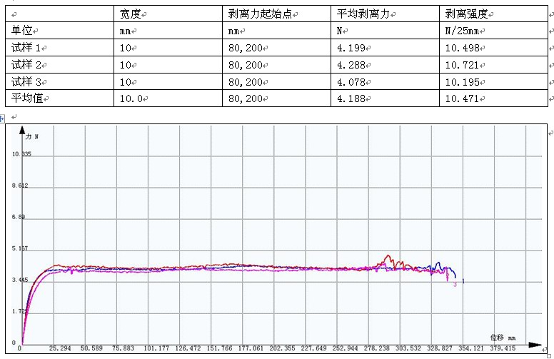 塑料剝離強(qiáng)度試驗(yàn)GB/T 1040.3-2006