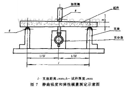 人造板木材試驗(yàn)機(jī)測(cè)試GB/T17657-1999
