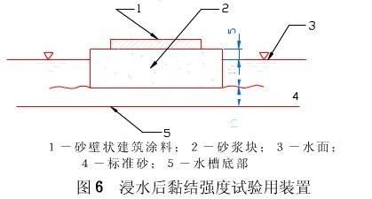 合成樹脂建筑涂料黏結(jié)強(qiáng)度試驗(yàn)JG/T 24-2000
