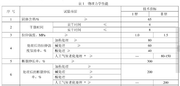 JC/T 864-2008建筑防水涂料拉伸性能測試