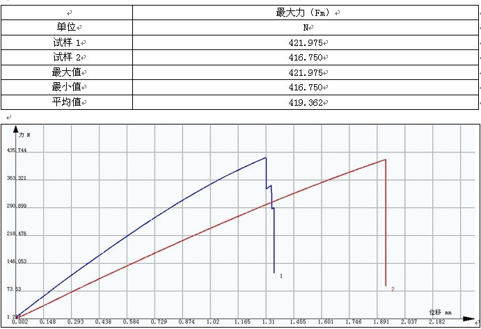 碳纖維絲拉力試驗機測試GB-T 3362-2005