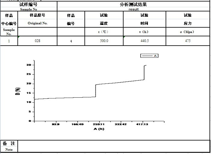 北京科技大學高溫合金蠕變試驗機測試報告