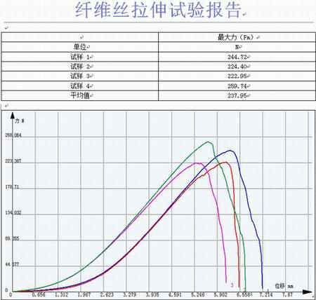 無機非金屬材料玻璃纖維絲的試驗機拉伸試驗