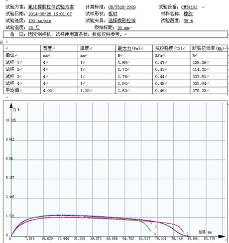 氟化橡膠的試驗機拉伸試驗GB/T528-2009