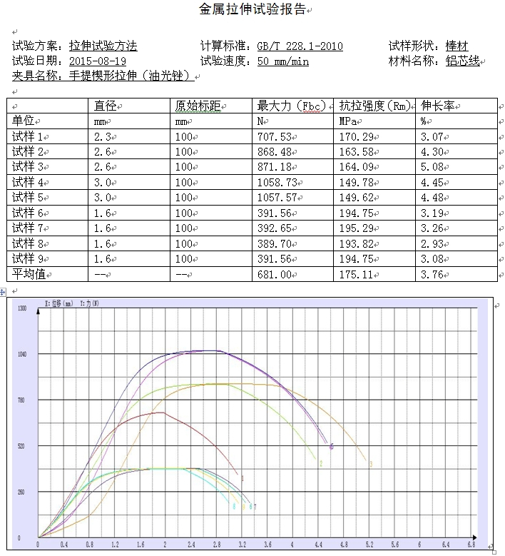 電抗器鋁芯線材料的試驗機拉伸方案