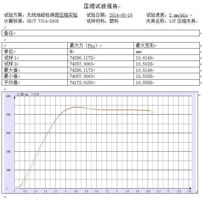 無線地磁檢測器試驗機壓縮測試方案